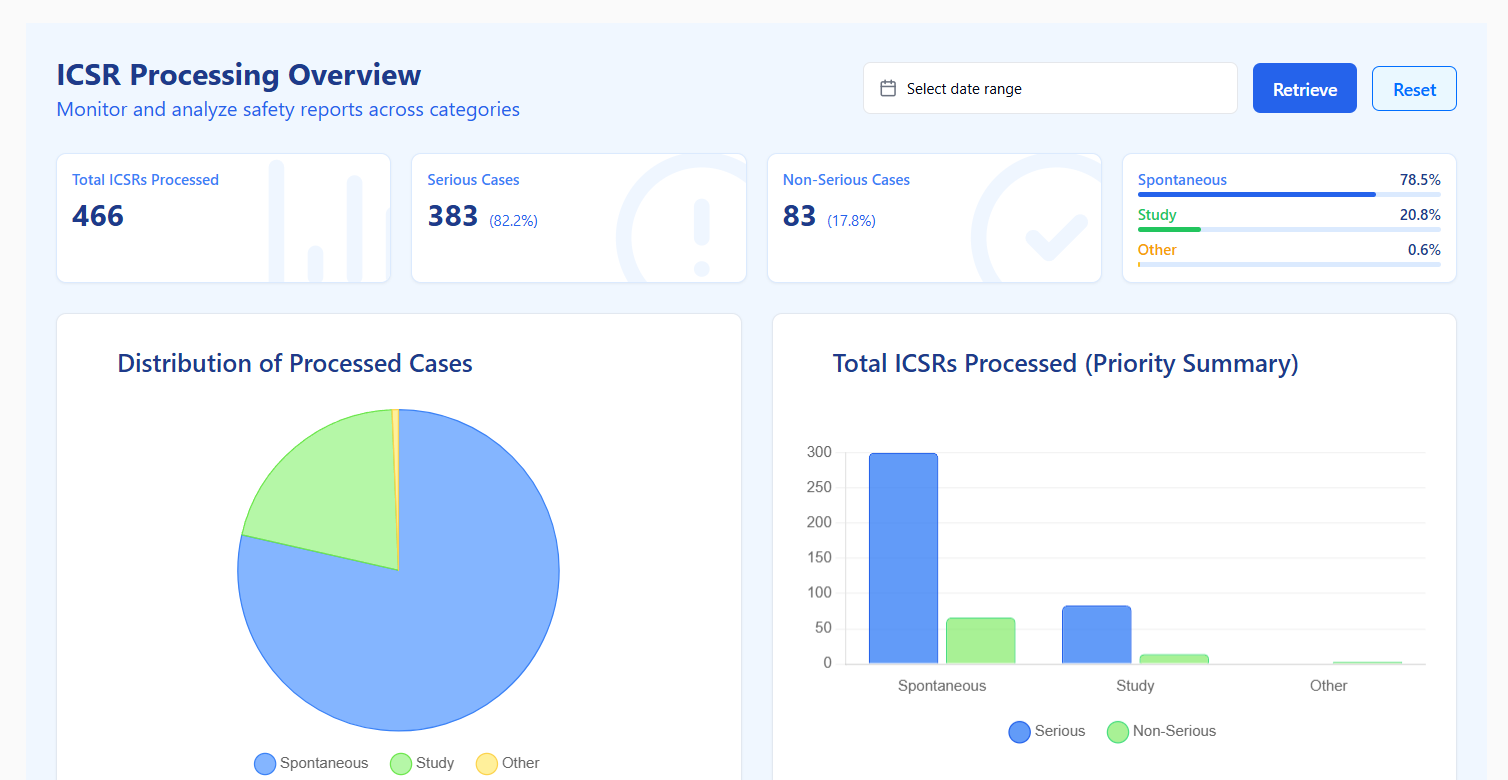 Interactive Dashboard Preview